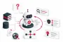 Isometrische Illustration eines Agentic RAG Systems mit autonomem KI-Agenten, der mehrere Datenquellen abruft, analysiert und bewertet